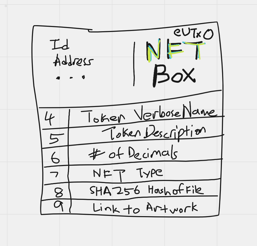 NFT Box